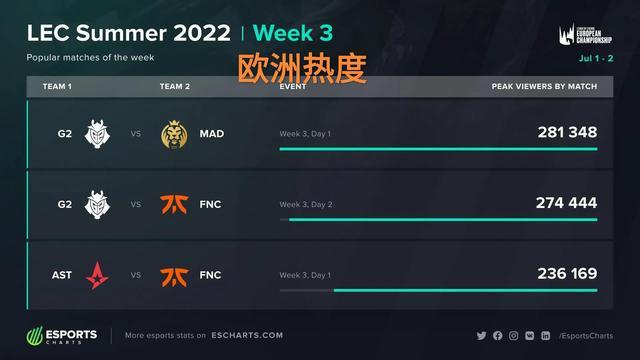 陈威vs柔佛新山半场数据：贡献5次扑救，评分暂为全场最高