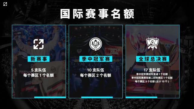 的行动